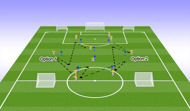 Football/Soccer Session Plan Drill (Colour): Passing drill decision making