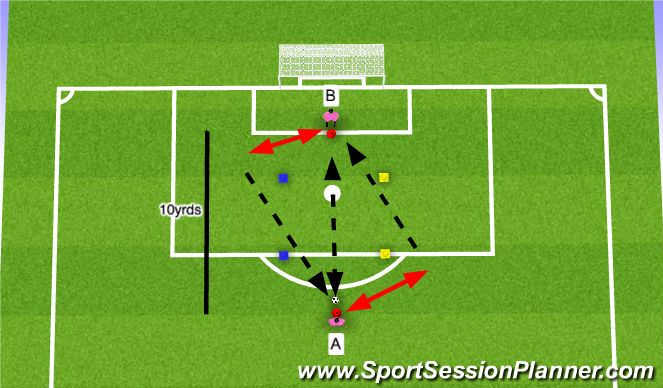 Football/Soccer Session Plan Drill (Colour): Pass & Move Phase 2