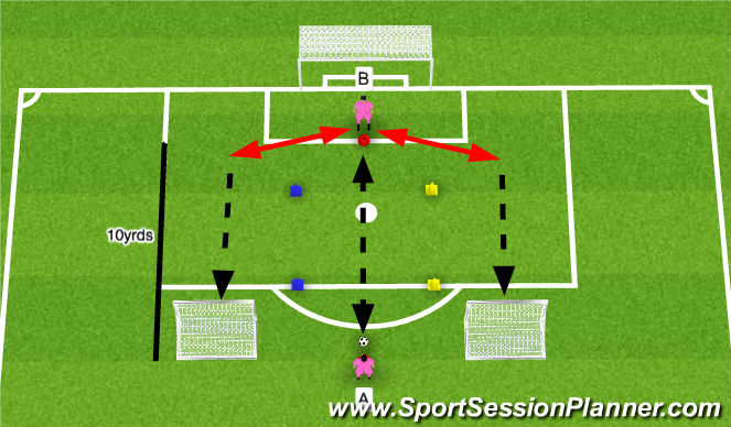 Football/Soccer Session Plan Drill (Colour): Pass & Move Phase 3