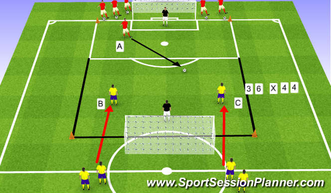 Football/Soccer: Defensive Principles (Tactical: Defensive Principles ...