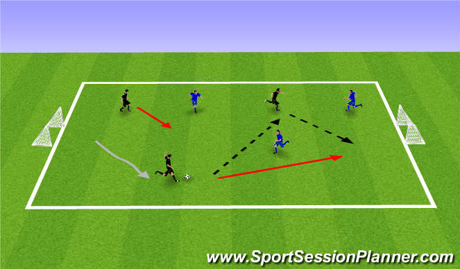 Football/Soccer Session Plan Drill (Colour): Small-sided game (3v3)