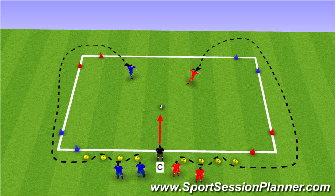 Football/Soccer Session Plan Drill (Colour): 1v1 w/4 Goals