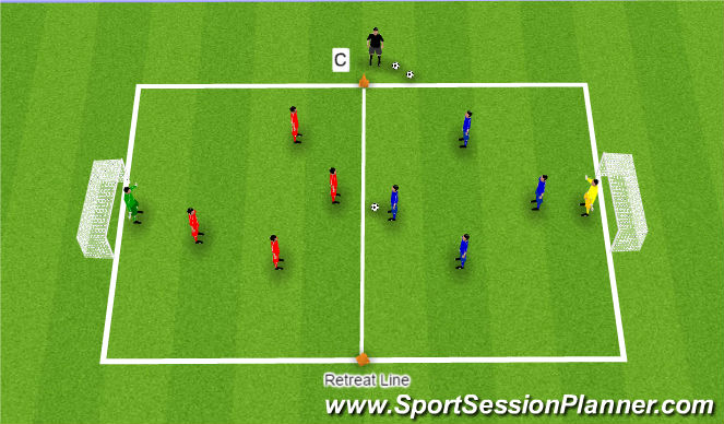 Football/Soccer Session Plan Drill (Colour): Game