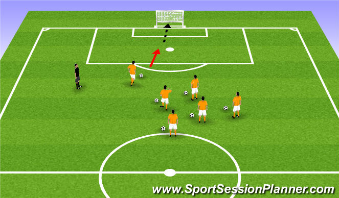 Football/Soccer Session Plan Drill (Colour): 1v0 to Goal