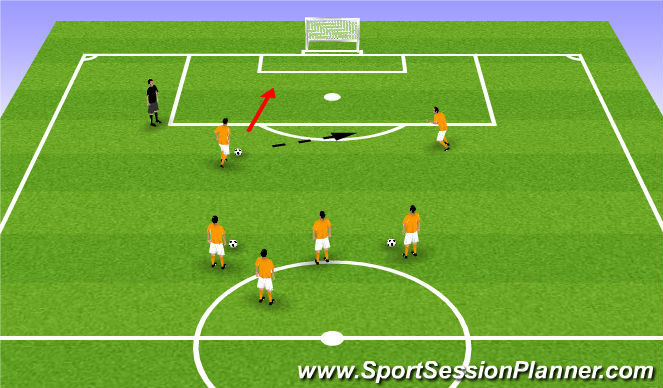 Football/Soccer Session Plan Drill (Colour): 2v0 with Teammate