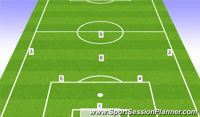 Football/Soccer: GA Rush Number System - 13-13-13 Diamond (Tactical ...