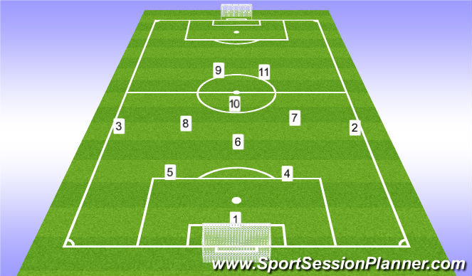soccer number positions 11v11