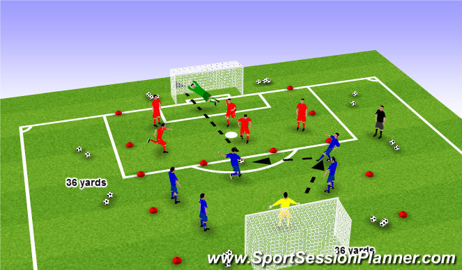 Football/Soccer Session Plan Drill (Colour): ACTIVITY