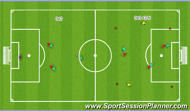 Football/Soccer Session Plan Drill (Colour): Screen 3