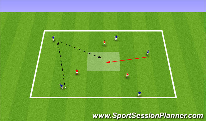 Football/Soccer Session Plan Drill (Colour): Finding the killer pass - 5v3