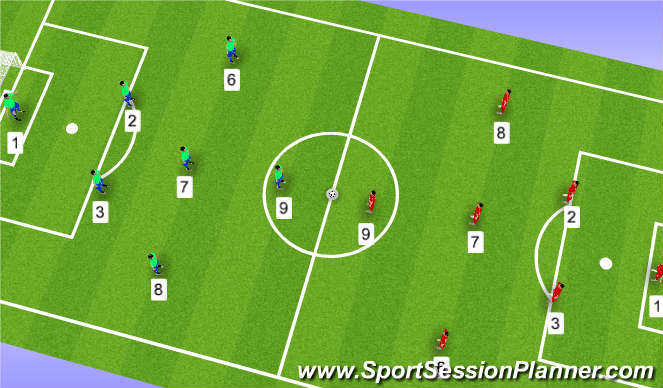 Football/Soccer Session Plan Drill (Colour): Game