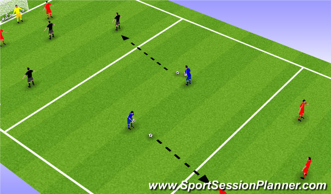 Football/Soccer Session Plan Drill (Colour): Defending and Shooting