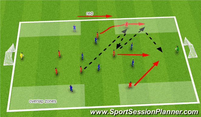 Football/Soccer Session Plan Drill (Colour): conditioned game