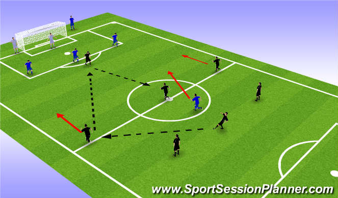 Football/Soccer Session Plan Drill (Colour): Bedding in [2] 4v4