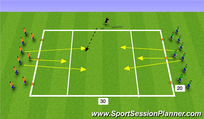 Football/Soccer Session Plan Drill (Colour): Sm Sided Game: Pressing in Groups