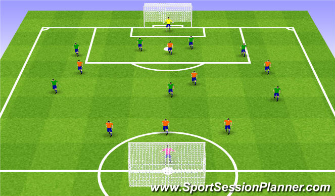 Football/Soccer Session Plan Drill (Colour): ESSG/SSG