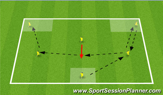 Football/Soccer Session Plan Drill (Colour): Wave / Patterns (Building out of the back)