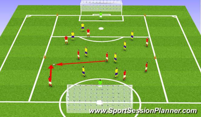 Football/Soccer Session Plan Drill (Colour): Activity 5 - Final Game