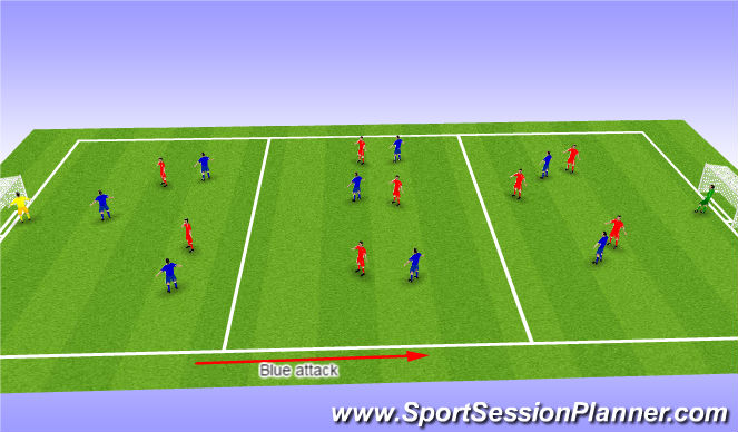 Football/Soccer Session Plan Drill (Colour): conditioned game