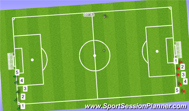 Football Soccer: 11.numbers (technical: Attacking And Defending Skills 