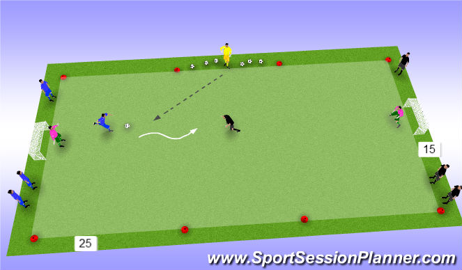 Football/Soccer Session Plan Drill (Colour): Defending to Goal