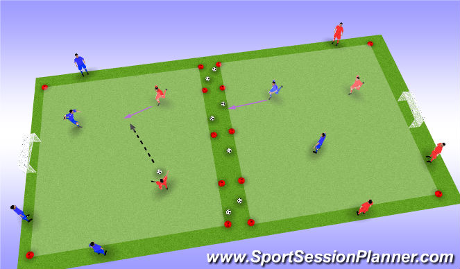 Football/Soccer Session Plan Drill (Colour): Attacking shooting-Defending