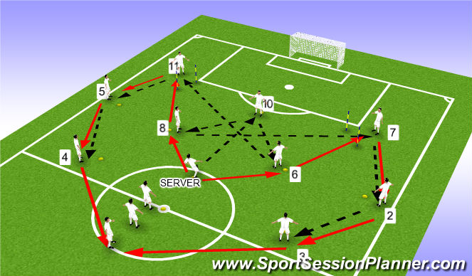 Football/Soccer Session Plan Drill (Colour): PASSING PRACTICE