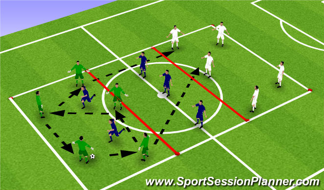 Football/Soccer Session Plan Drill (Colour): POSITION GAME