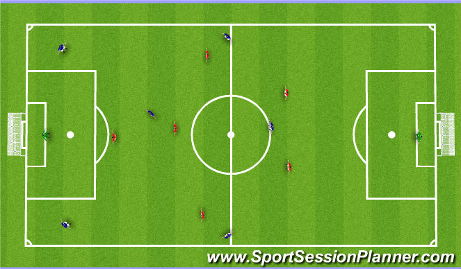 Football/Soccer Session Plan Drill (Colour): Playing out from the back - 7v7