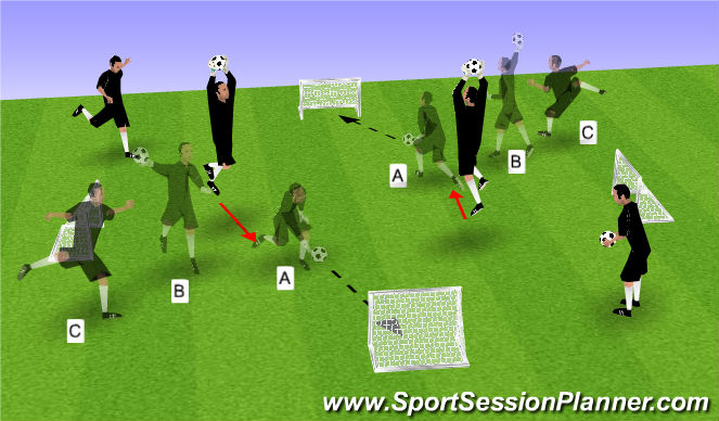 Football/Soccer Session Plan Drill (Colour): Screen 2