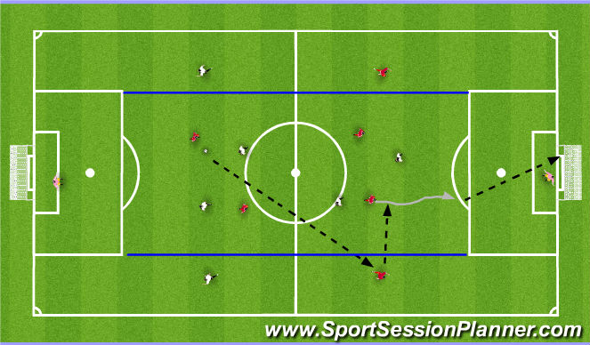 Football/Soccer: Bu12 decision making (Tactical: Decision making ...