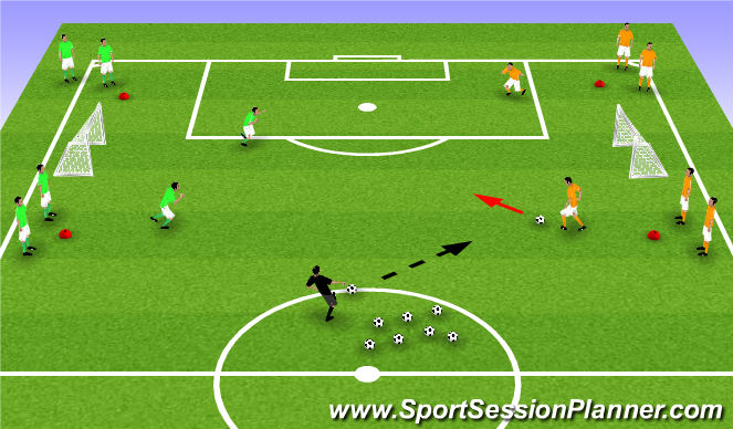 Football/Soccer Session Plan Drill (Colour): 1v1 / 2v2