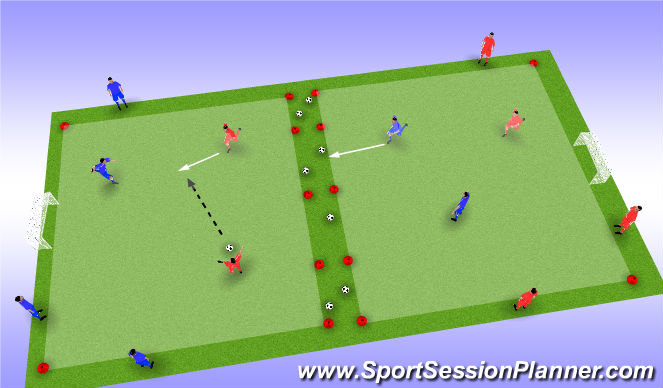 Football/Soccer Session Plan Drill (Colour): Attacking shooting-Defending