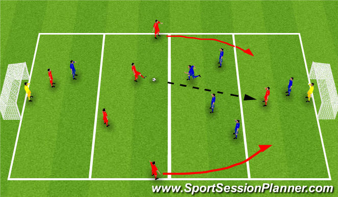 Football/Soccer Session Plan Drill (Colour): Semi-opposed Game