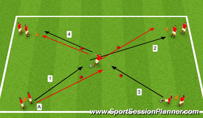 Football/Soccer Session Plan Drill (Colour): half-turn