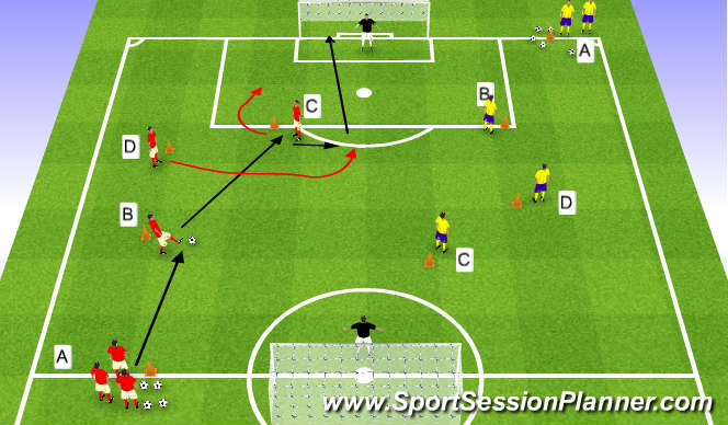 Football/Soccer Session Plan Drill (Colour): half-turn and combinaton shooting