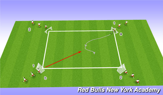 Football/Soccer: TURNING (Technical: Turning, Academy Sessions)