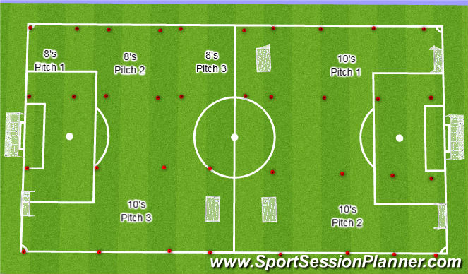 Football/Soccer Session Plan Drill (Colour): 8's and 10's