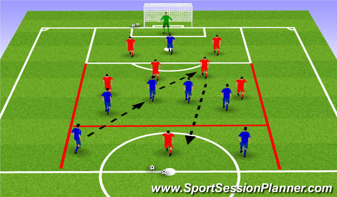 Football/Soccer Session Plan Drill (Colour): Skill Phase: