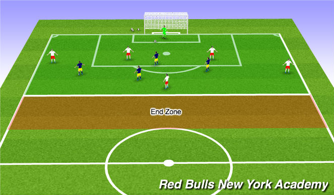 Football/Soccer Session Plan Drill (Colour): Principles of Front three press