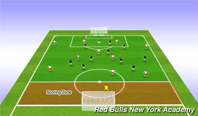 Football/Soccer Session Plan Drill (Colour): Pressing to break penetration