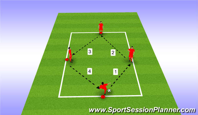 Football/Soccer Session Plan Drill (Colour): Traingle Passing Progression 3