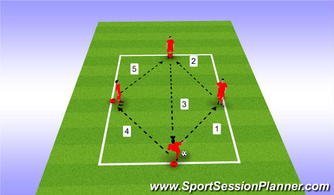 Football/Soccer Session Plan Drill (Colour): Traingle Passing Progression 4