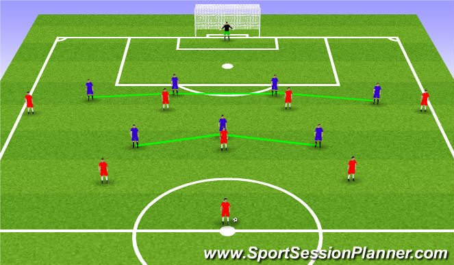 Football/Soccer Session Plan Drill (Colour): Set Up