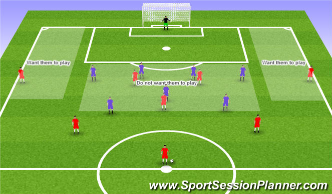 Football/Soccer Session Plan Drill (Colour): Coaching point 1