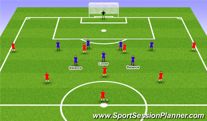 Football/Soccer Session Plan Drill (Colour): Coaching point 2