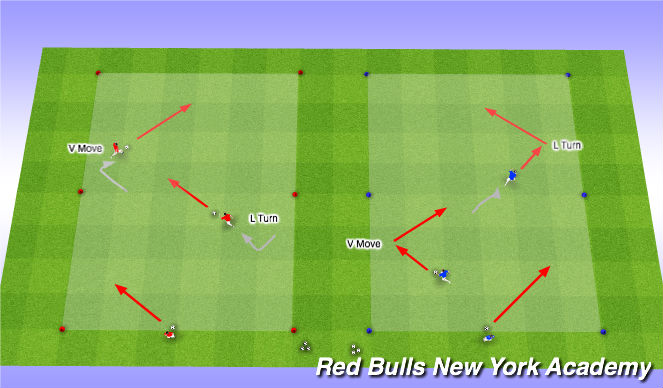 Football/Soccer Session Plan Drill (Colour): Technical Repetitions