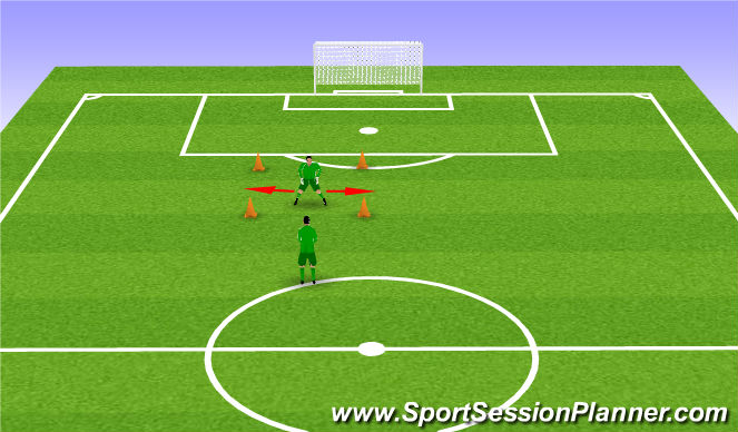 Football/Soccer: Goalkeeper movement (Goalkeeping: General, Academy ...