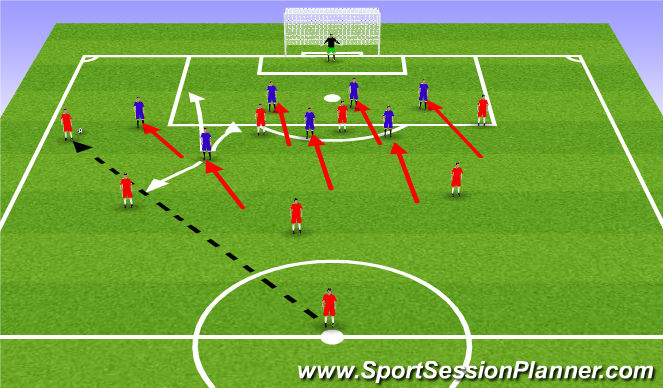 Football/Soccer Session Plan Drill (Colour): Coaching point 3