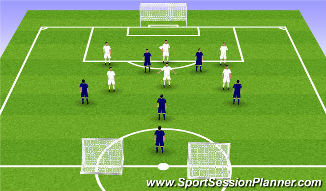 Football/Soccer: Possession G2004 (GOODMAN) (Tactical: Possession ...